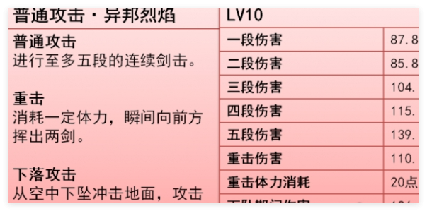 原神火主天赋加点全攻略：站场主C与后台副C加点策略解析