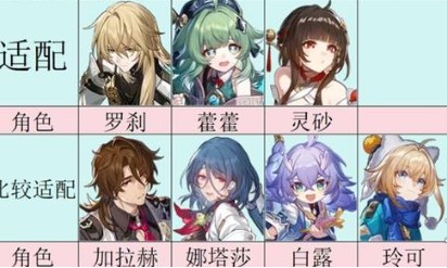 崩坏星穹铁道渊思寂虑的巨树遗器详解与丰饶角色适配策略