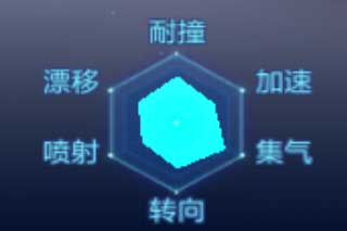 光电游侠：性能出色，快车道上的新选择