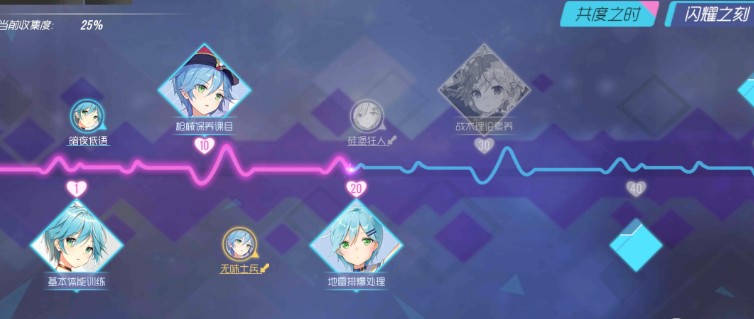 双生视界提升队伍实力的关键策略