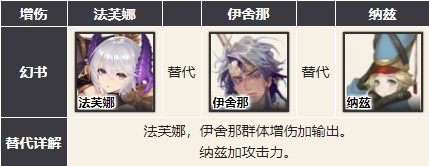 幻书启世录主流阵容怎么选