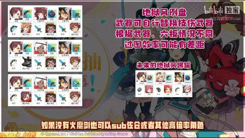 世界弹射物语周年三杰配队攻略:详解星忍、星奶、星七的最佳搭配