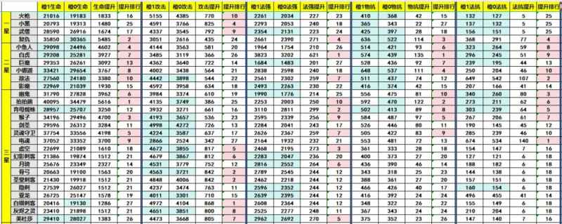 小冰冰传奇怀旧服橙1装备优先级解析