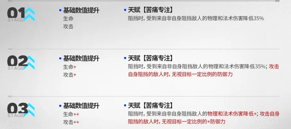 明日方舟5.5周年普通模组搭配全攻略：提升队伍战斗力的关键技巧与推荐组合