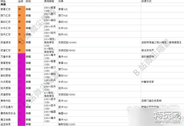 大侠立志传EA版典籍杂物效果全解析