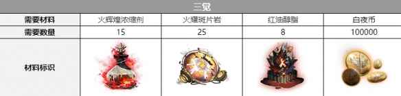 培养《白夜极光》黑潮所需的觉醒材料详解