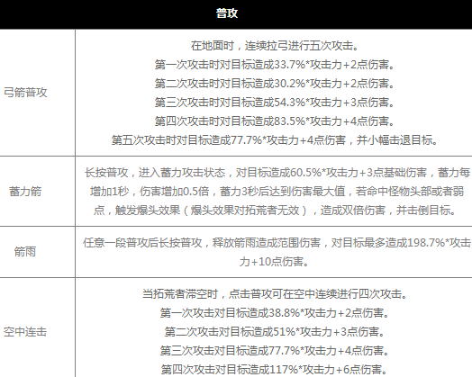 幻塔夜雀之羽值得培养吗