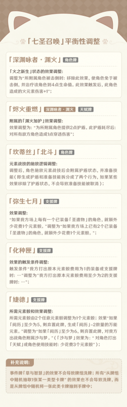 原神4.6版本七圣召唤新角色卡牌大揭秘