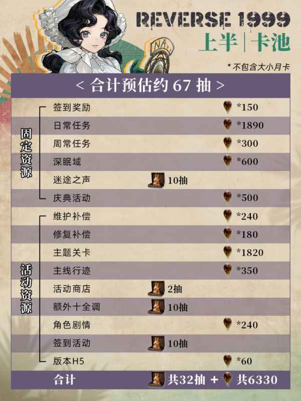 《重返未来1999》V2.2版本雨滴兔子全解析：抽卡数据与角色特色深度解读