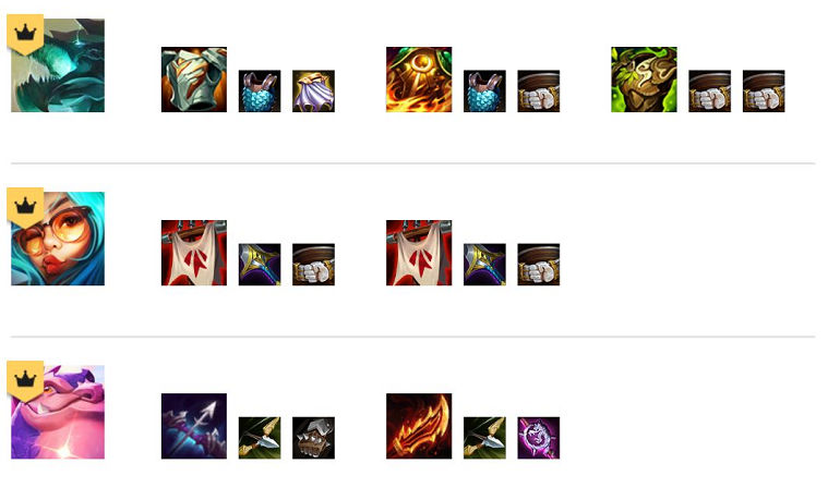 云顶之弈S7.5强袭炮手阵容详解：羁绊、装备与运营全攻略