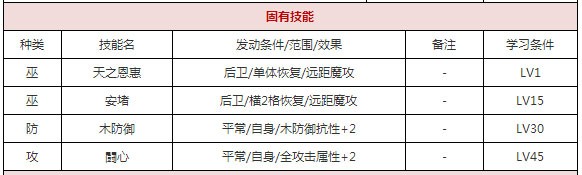 一血万杰帚神的养成之路：颜值至上，培养看心情