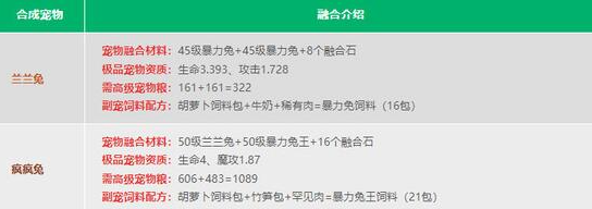 创造与魔法宠物融合秘籍大公开