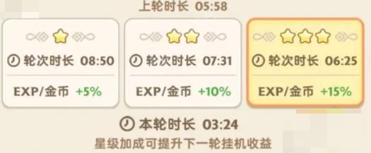 出发吧麦芬离线收益到底怎么样？