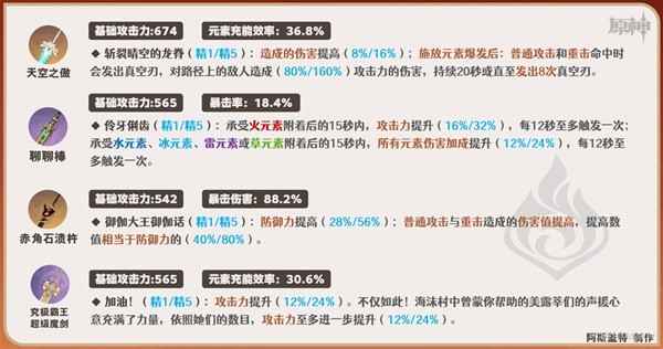 嘉明武器怎么选?详解原神4.4版本新角色武器推荐