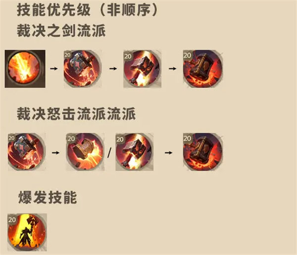 塔瑞斯世界圣骑士玩法攻略:如何选择流派与属性,发挥最大作用