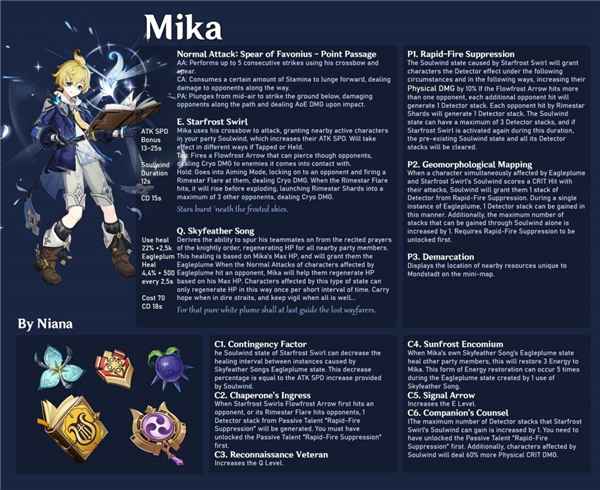 原神米卡技能天赋全解析