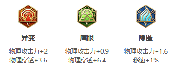 《王者荣耀》S30赛季百里玄策出装与铭文搭配攻略
