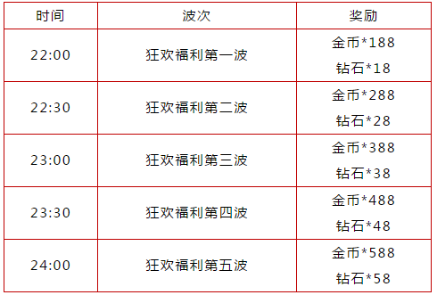全球行动狂欢夜怎么玩：活动玩法攻略