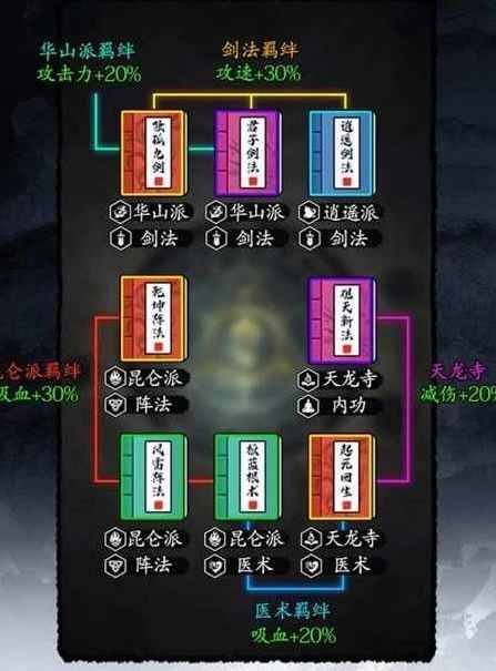 剑侠风云鹅鹅鹅通关全攻略