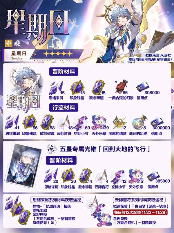崩坏星穹铁道星期日养成全攻略