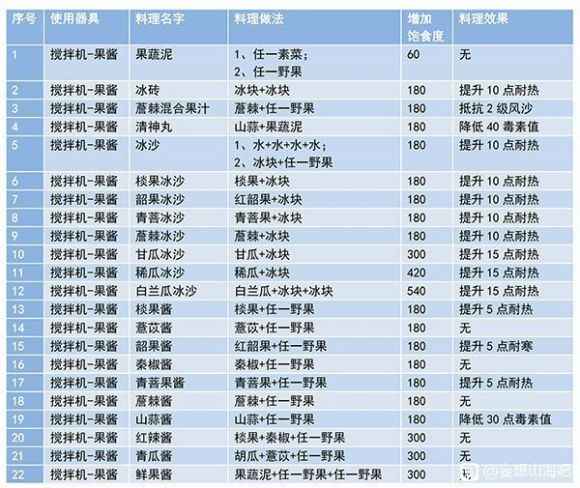 妄想山海混合酱的合成方法与配方详解
