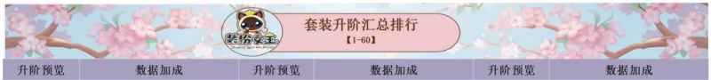 《爱江山更爱美人》手游时装升阶全攻略：排序图深度解析助你选对装备