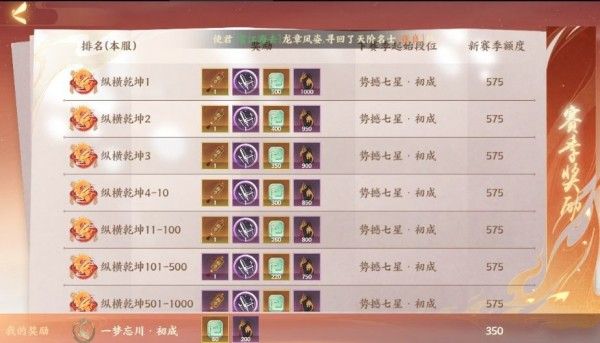 忘川风华录金戈演武通关攻略与心得
