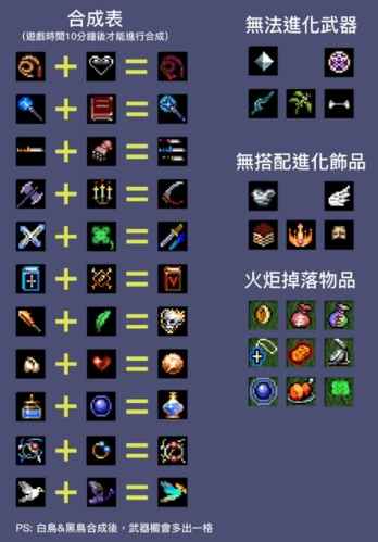 地下城割草超武合成全攻略