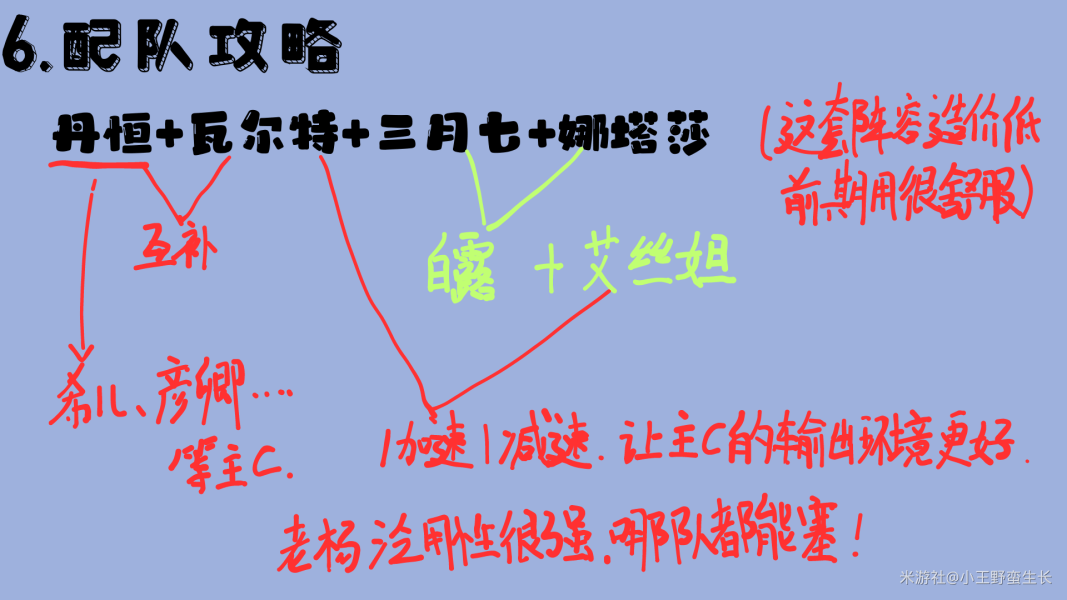 崩坏星穹铁道瓦尔特玩法全解析：从技能到配队，打造高效战斗团队