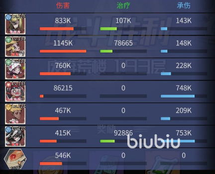 《都市冒险高手》饥荒阵容搭配指南