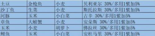我的勇者魔女邀请食谱全攻略