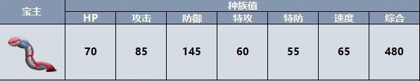 宝可梦朱紫宝主宝可梦怎么找