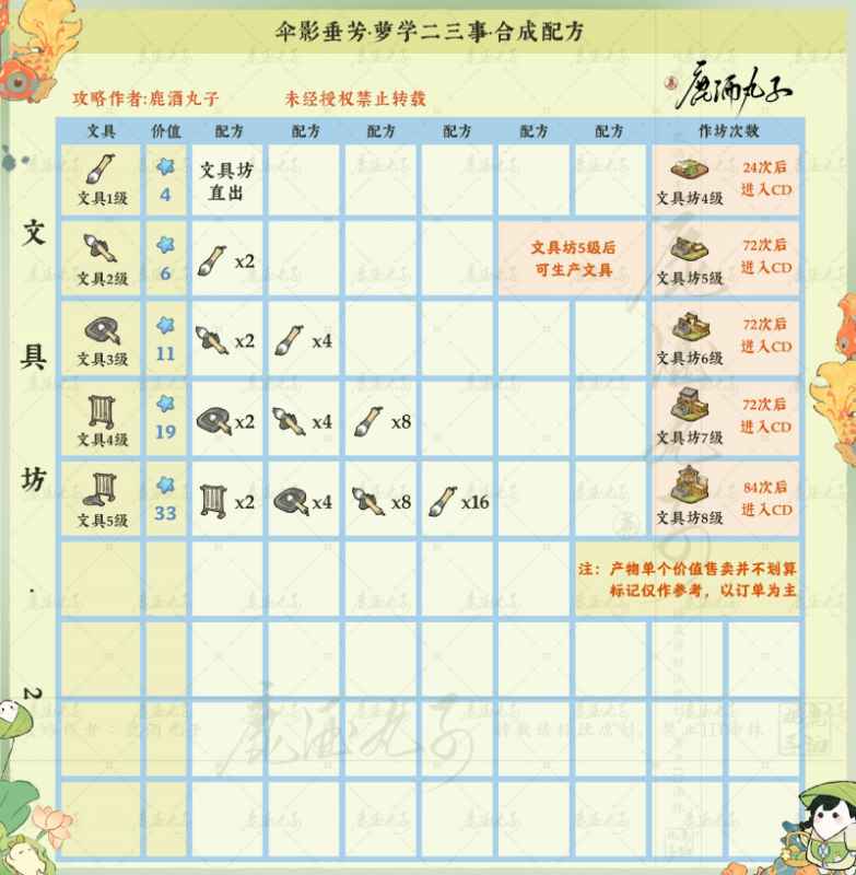 伞影垂芳配方全攻略