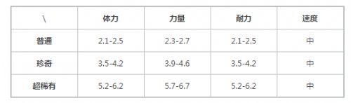 提灯与地下城刺鼠的获取与养成全攻略