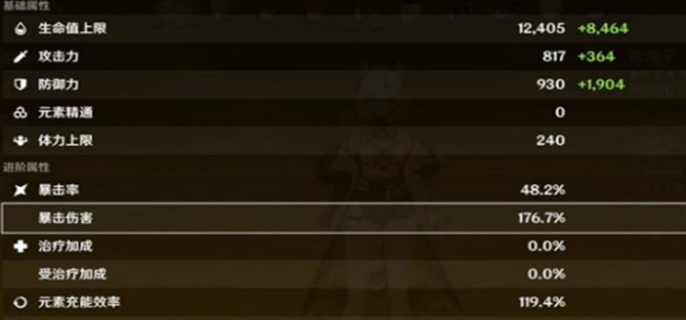 原神希诺宁毕业面板深度解析