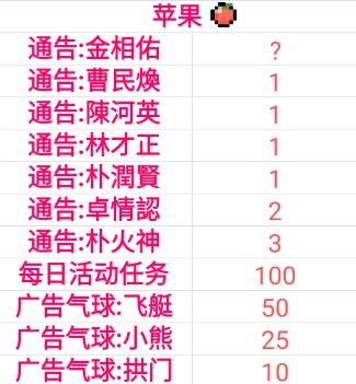 星光创造营苹果获取攻略：任务与奖励全面解析