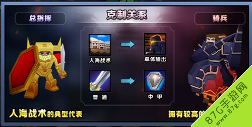 战就战手游挑战模式1-1攻略：总指挥克制骑兵的兵种克制教学