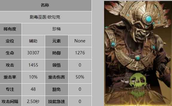 《龙息神寂》剧毒巫医欧勾克技能全解析