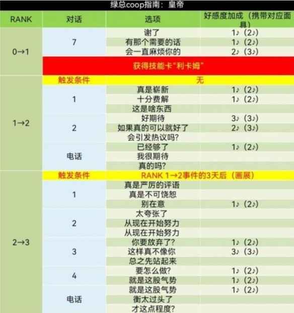女神异闻录5皇家版喜多川祐介对话心得：深度互动与情感升温技巧