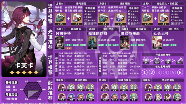 崩坏星穹铁道1.5雷系角色养成全攻略