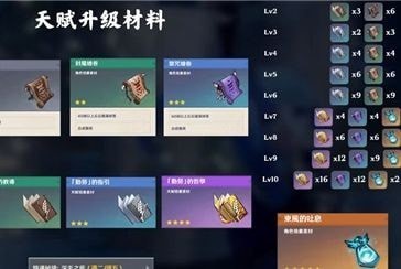 原神稻妻城新角色有哪些