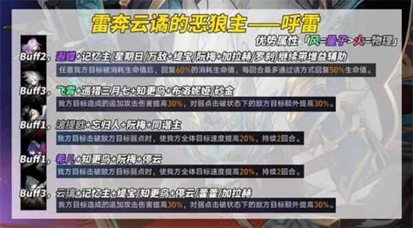 崩坏星穹铁道3.2末日幻影新Boss打法全解析：碎星王虫与呼雷挑战攻略