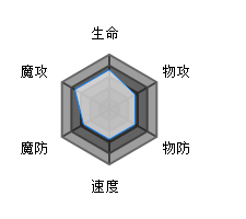 方舟指令中的爱情使者厄洛斯：属性、技能全面解析，强度到底如何？