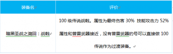 地下城与勇士100级版本装备搭配心得
