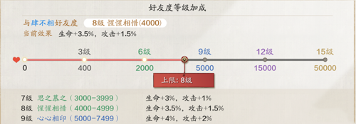 天涯明月刀手游天波府88层丐帮通关攻略：技能搭配与打法技巧