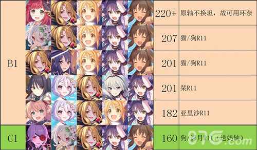 公主连结射手座公会战怎么打 阵容搭配全攻略