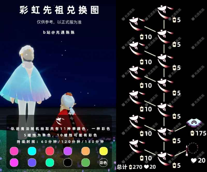 光遇彩虹先祖的炫彩兑换与隐藏玩法