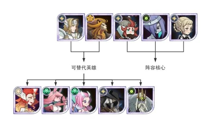 剑与远征新人如何搭配戴蒙进阶阵容：从光三宝到冬喉亡灵的进阶指南