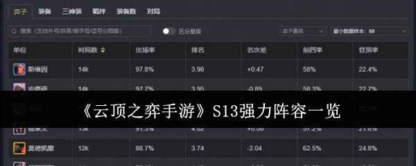 云顶之弈手游S13强力阵容大盘点