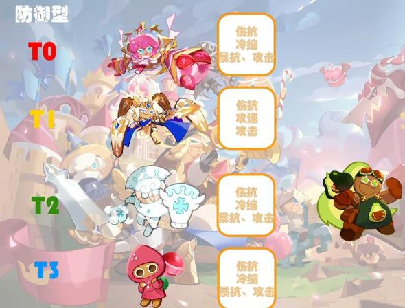 冲呀饼干人王国饼干强度全解析